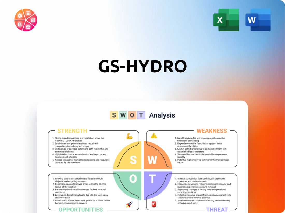 GS-Hydro SWOT Analysis