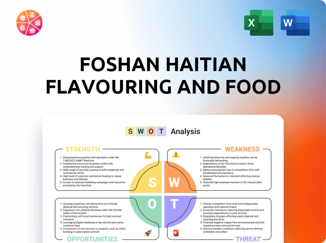 Foshan Haitian Flavouring and Food SWOT Analysis