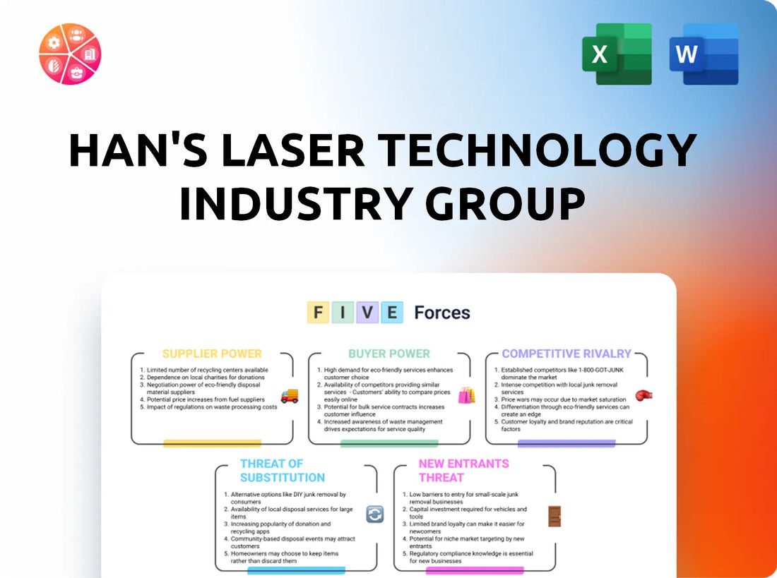 Han's Laser Technology Industry Group Porter's Five Forces Analysis