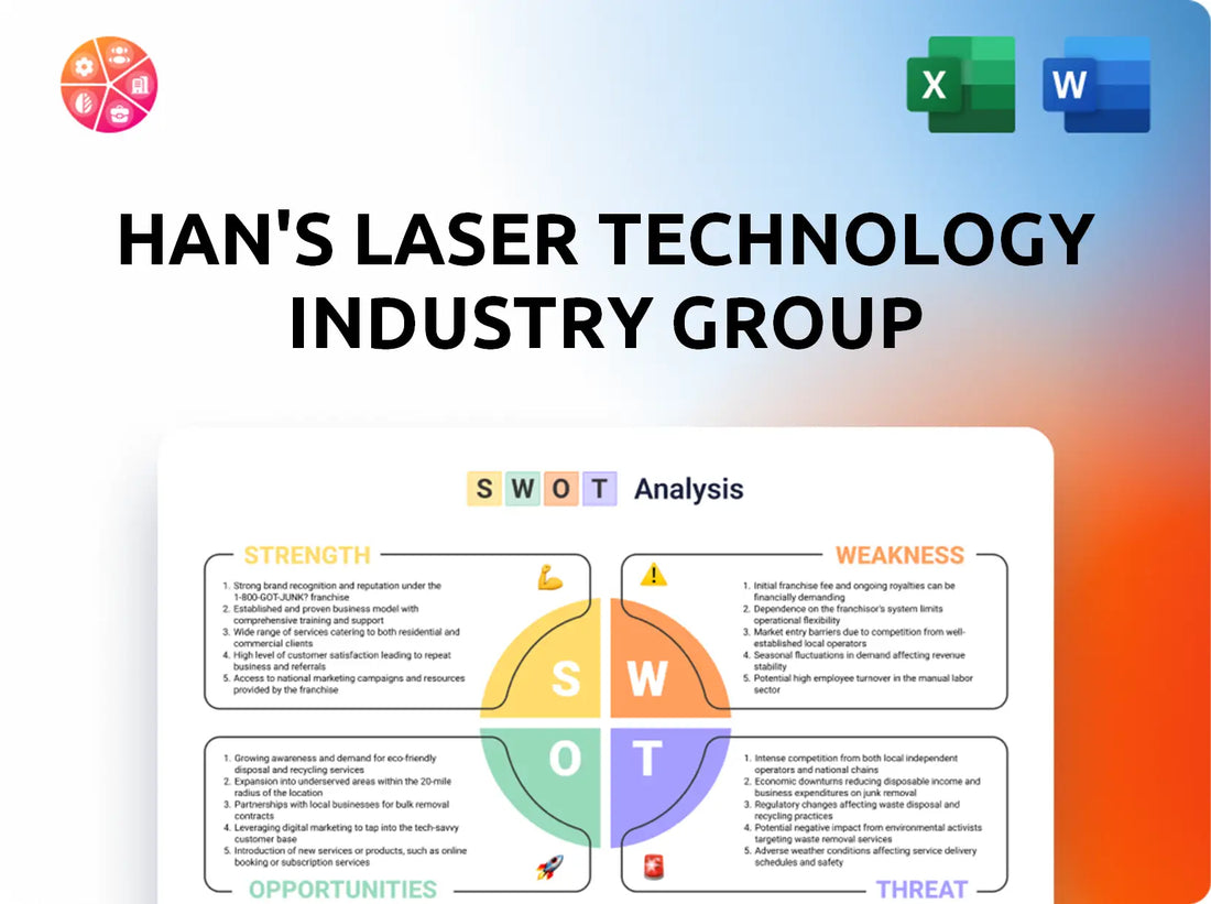 Han's Laser Technology Industry Group SWOT Analysis