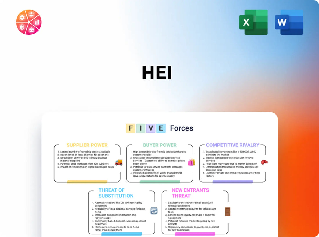 HEI Porter's Five Forces Analysis