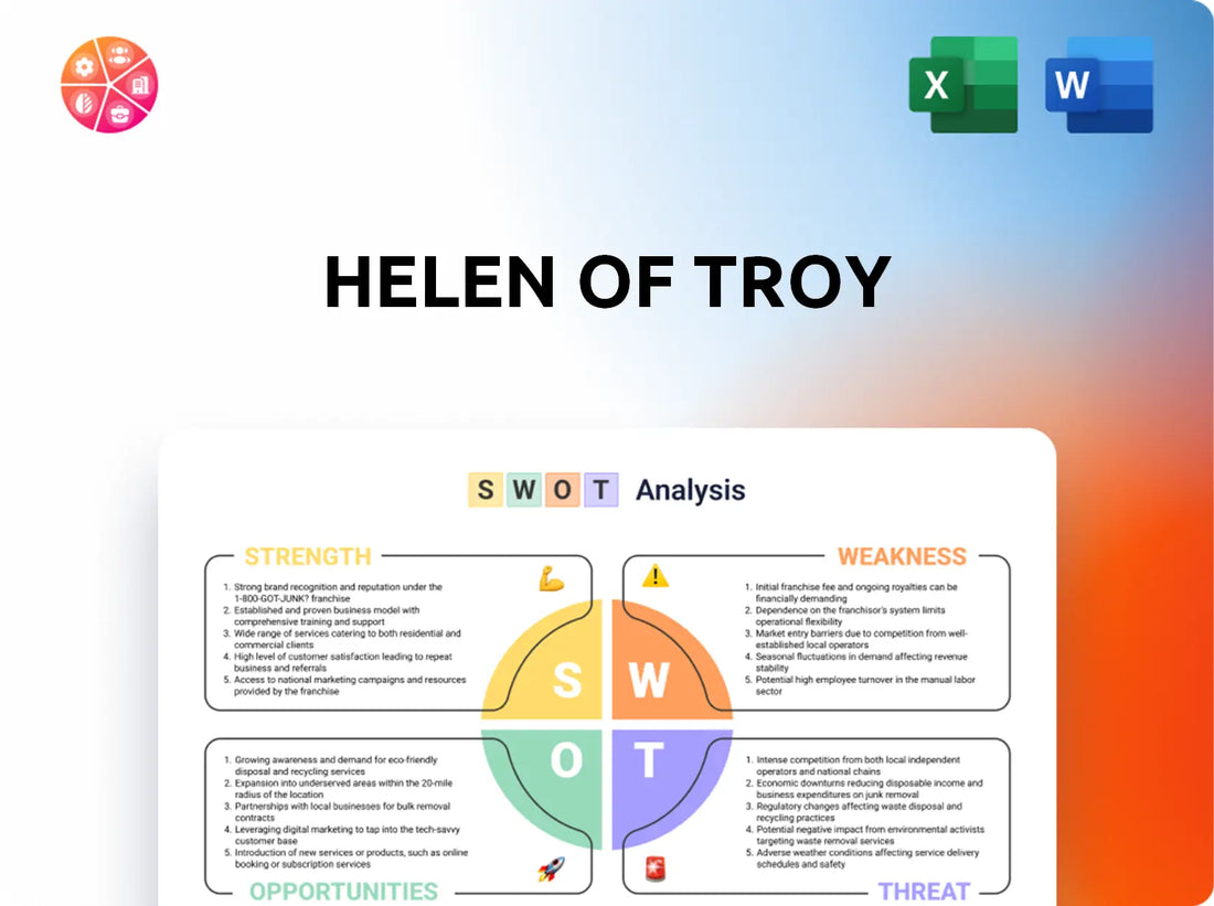 Helen of Troy SWOT Analysis