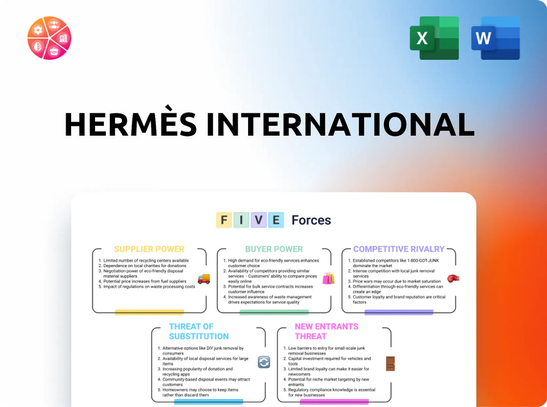 Hermès International Porter's Five Forces Analysis
