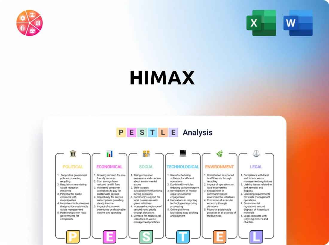 Himax PESTLE Analysis