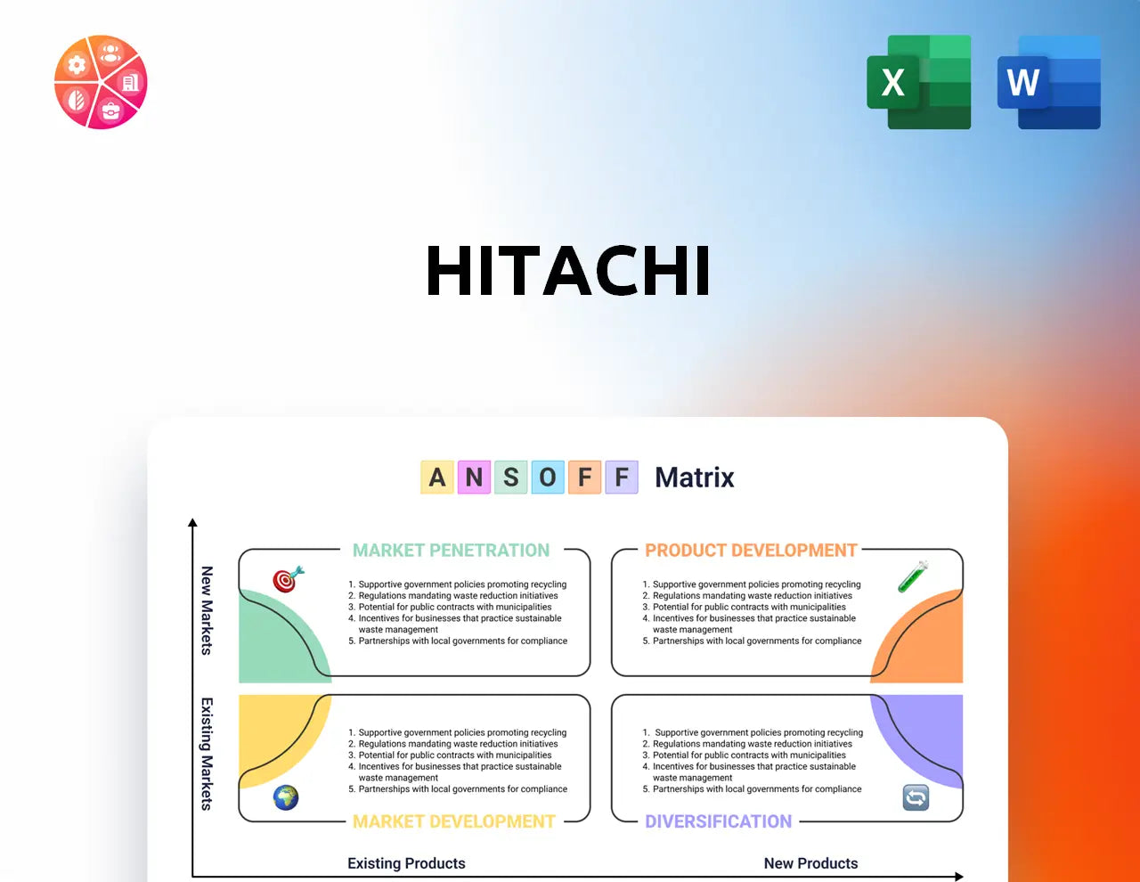 Hitachi Ansoff Matrix