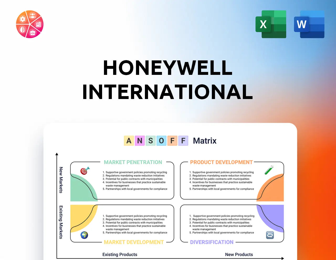 Honeywell International Ansoff Matrix