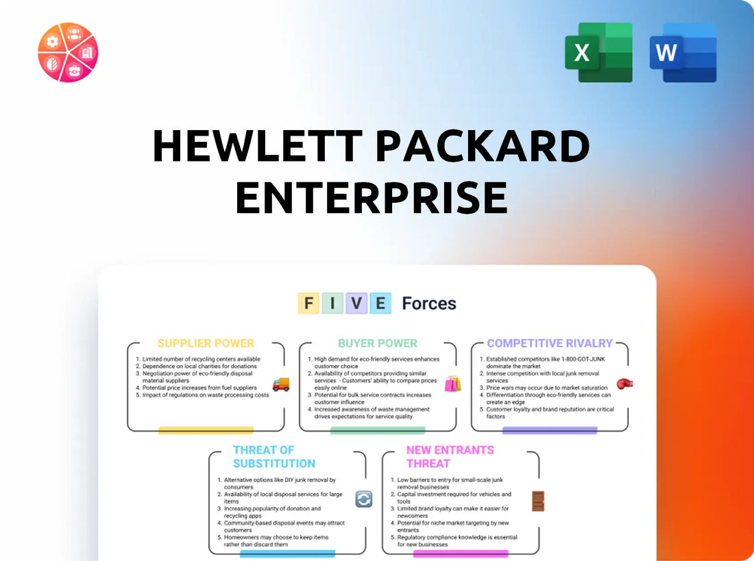 Hewlett Packard Enterprise Porter's Five Forces Analysis