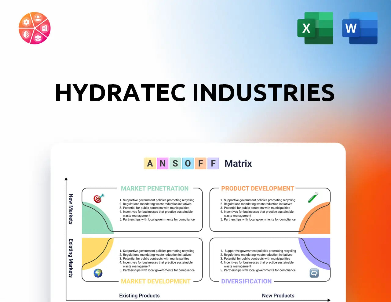 Hydratec Industries Ansoff Matrix