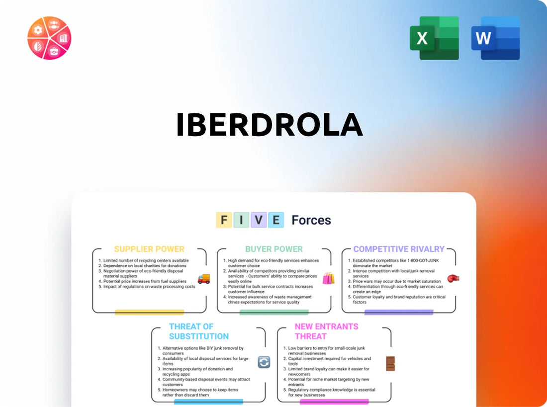 Iberdrola Porter's Five Forces Analysis