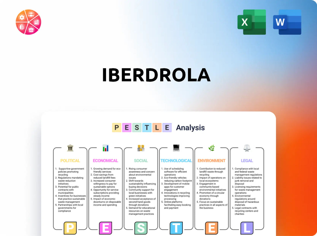 Iberdrola PESTLE Analysis