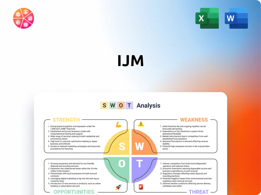 IJM SWOT Analysis