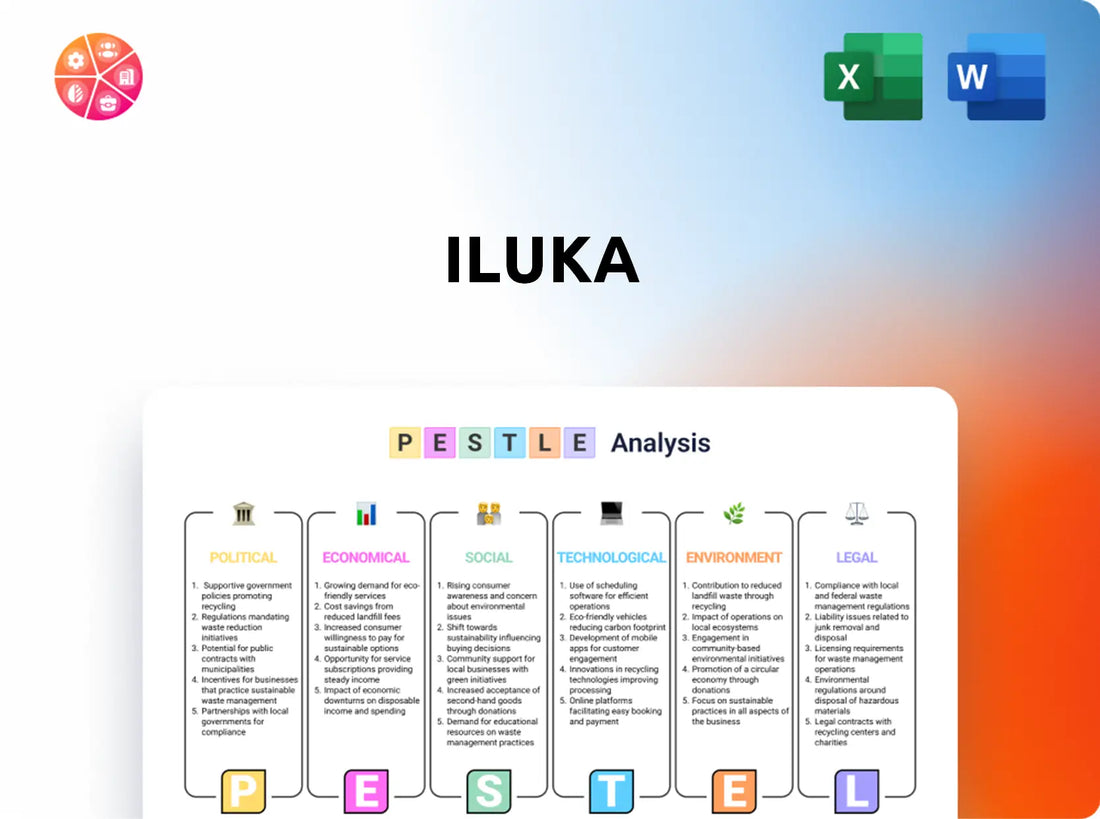 Iluka PESTLE Analysis