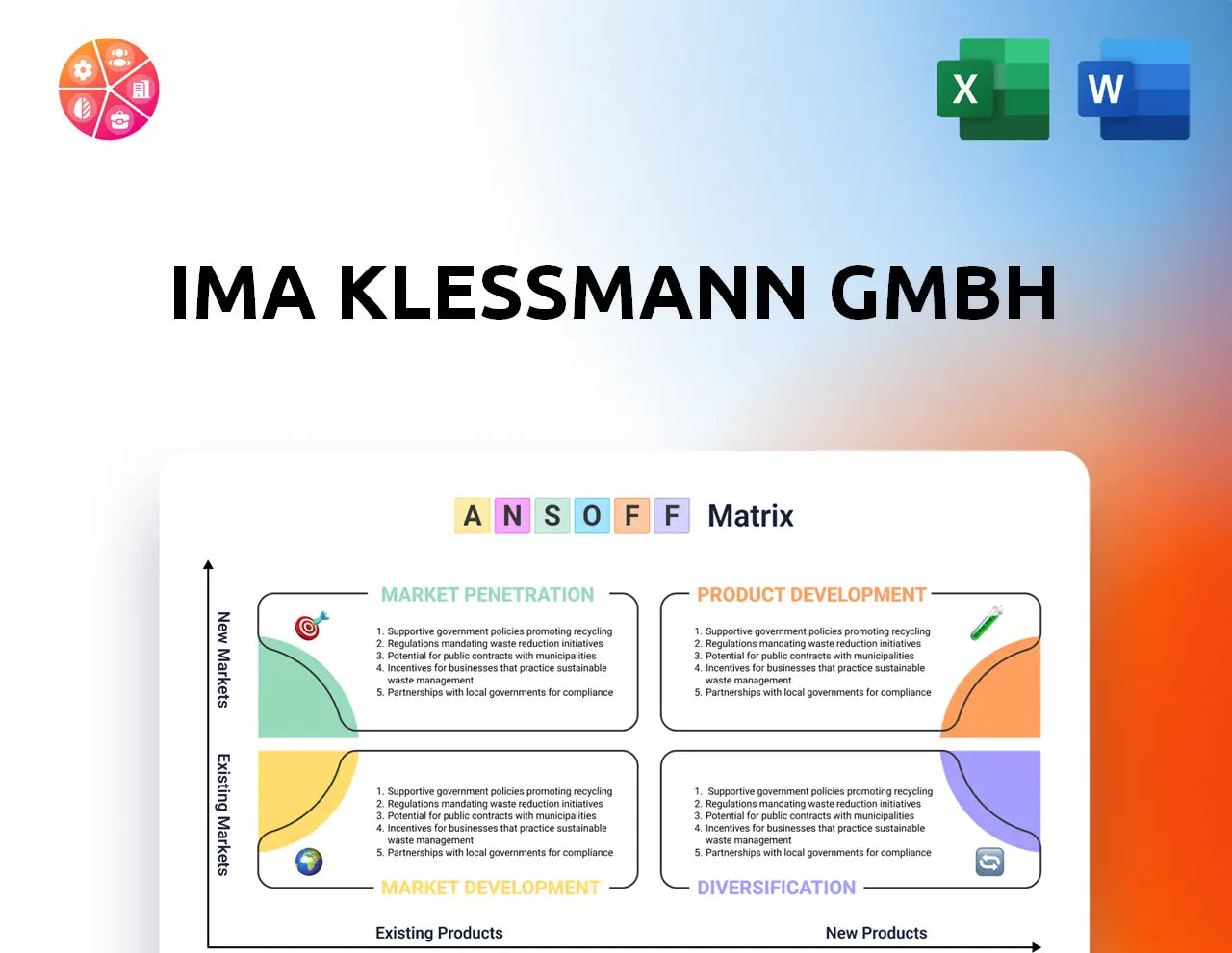 IMA Klessmann GmbH Ansoff Matrix
