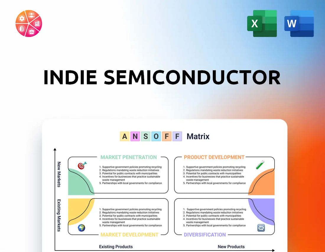 indie semiconductor Ansoff Matrix