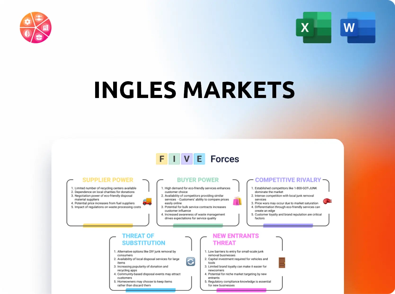 Ingles Markets Porter's Five Forces Analysis
