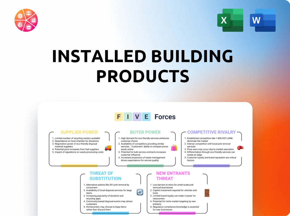 Installed Building Products Porter's Five Forces Analysis
