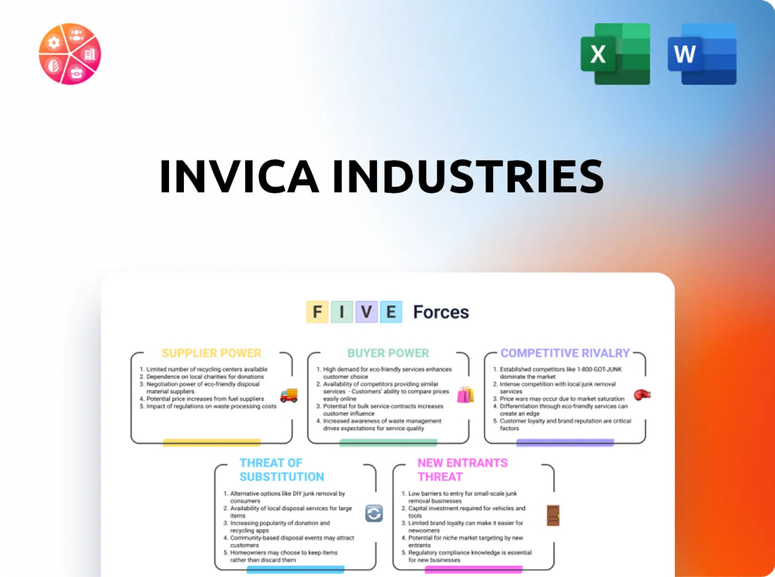 Invica Industries Porter's Five Forces Analysis