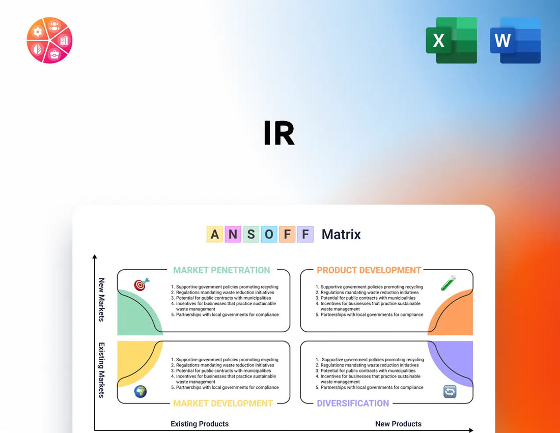 IR Ansoff Matrix