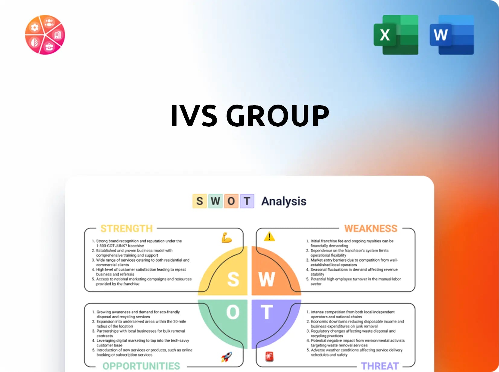 IVS Group SWOT Analysis