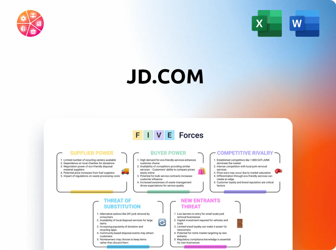 JD.com Porter's Five Forces Analysis