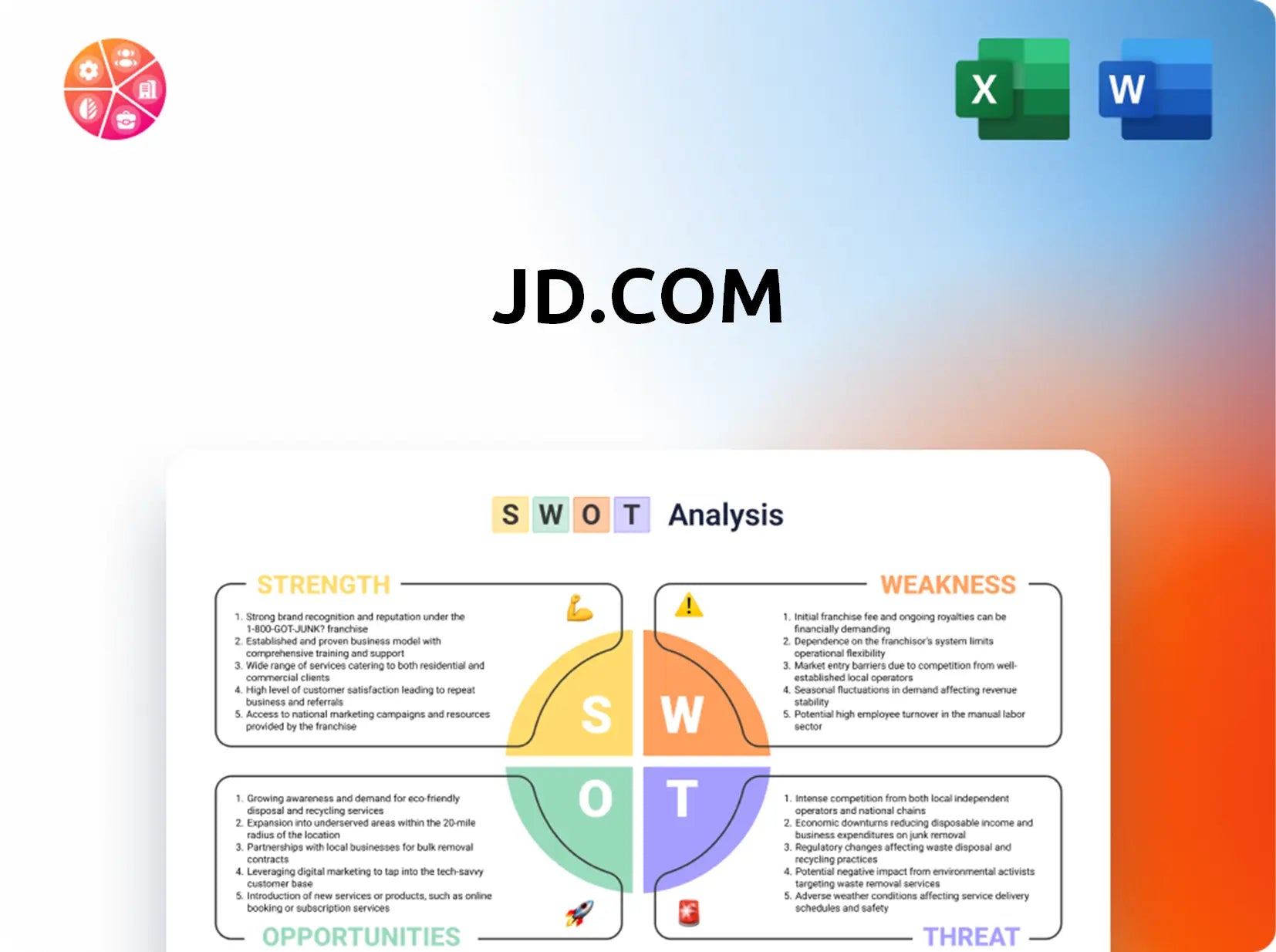 JD.com SWOT Analysis