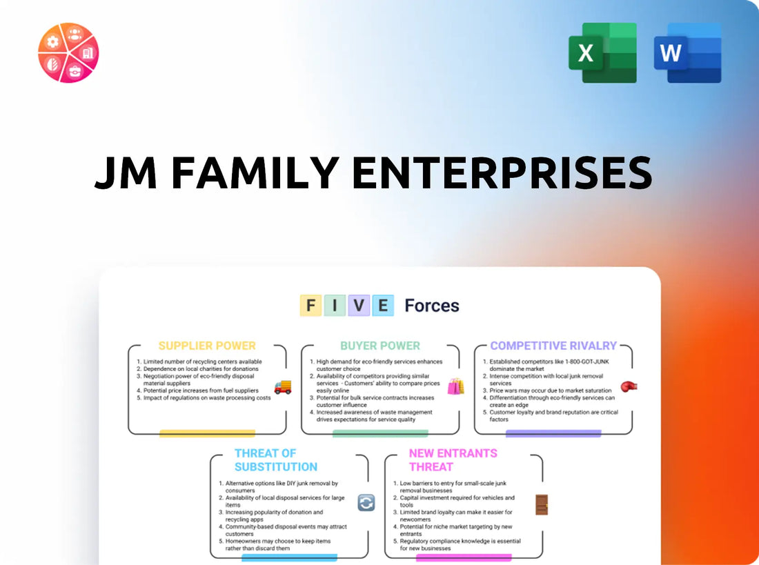 JM Family Enterprises Porter's Five Forces Analysis