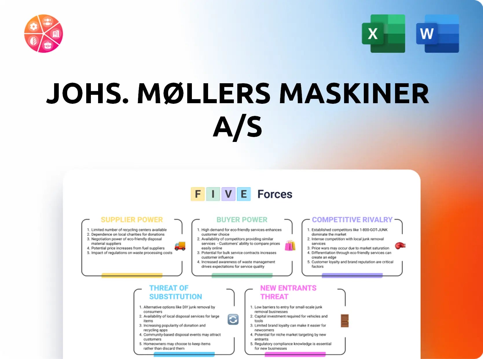 Johs. Møllers Maskiner A/S Porter's Five Forces Analysis