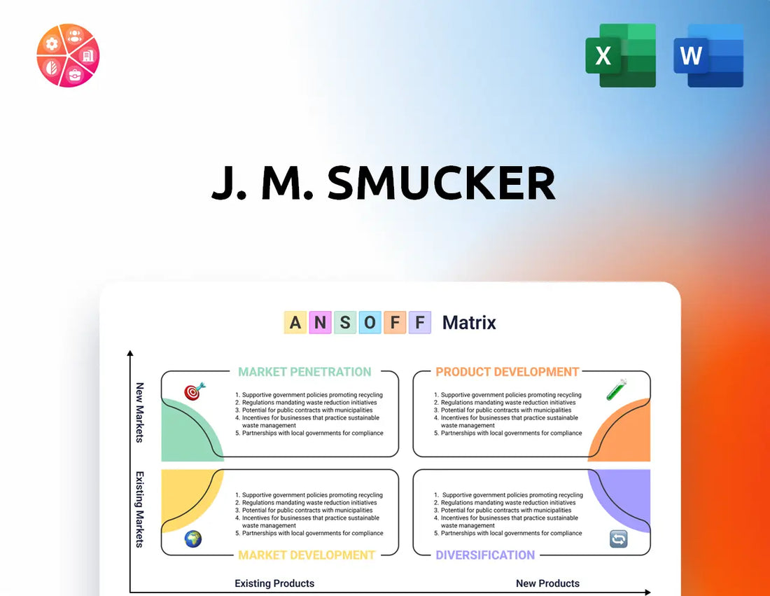 J. M. Smucker Ansoff Matrix