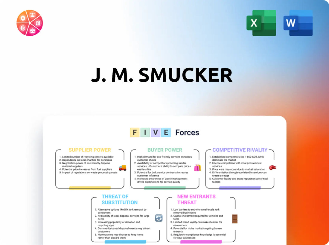 J. M. Smucker Porter's Five Forces Analysis