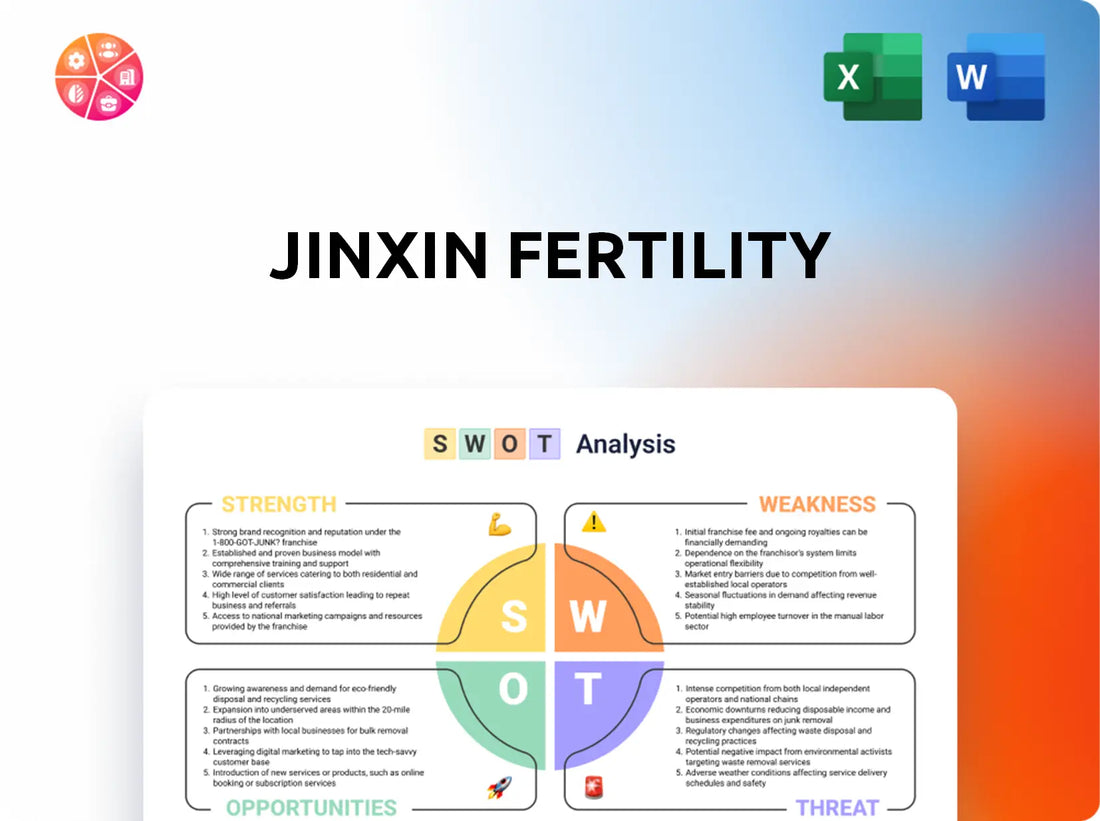 Jinxin Fertility SWOT Analysis