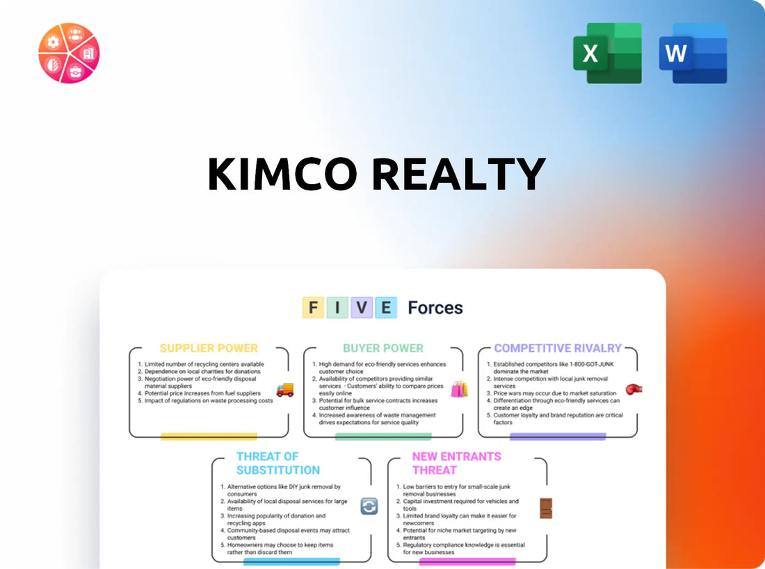 Kimco Realty Porter's Five Forces Analysis