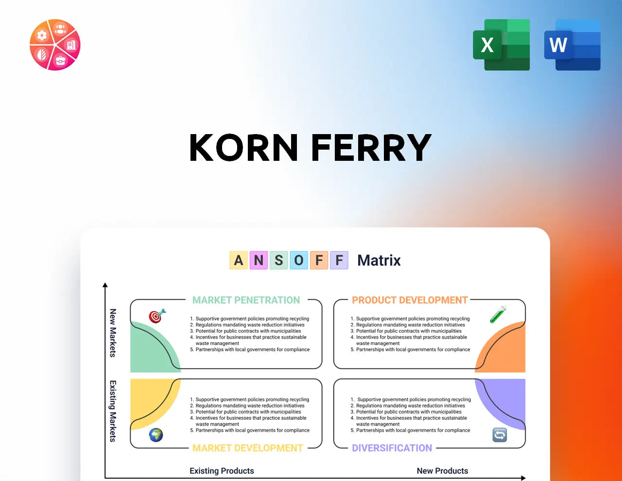 Korn Ferry Ansoff Matrix