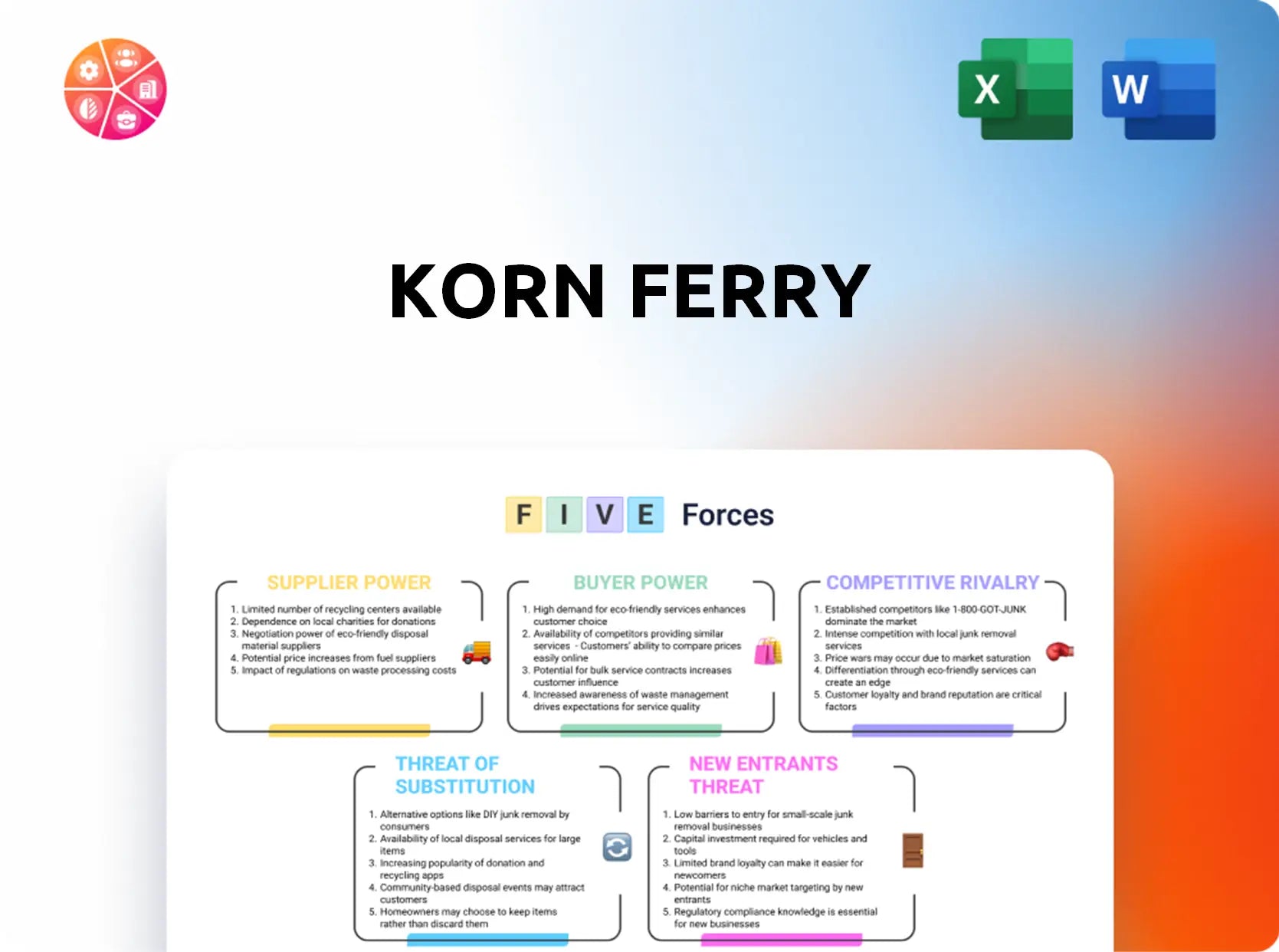 Korn Ferry Porter's Five Forces Analysis