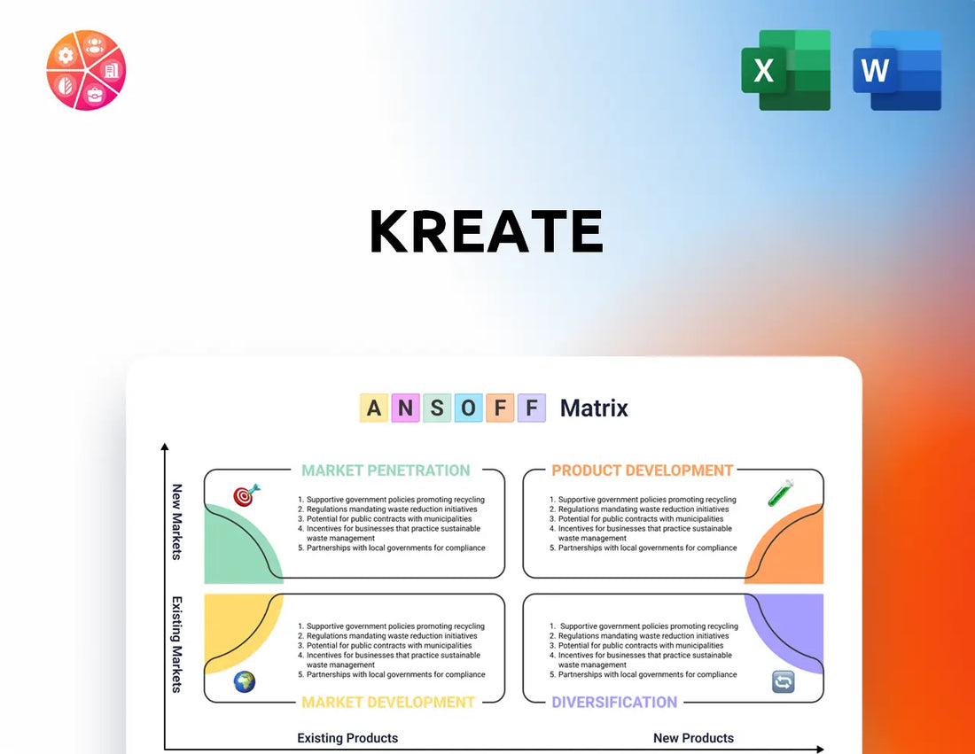 Kreate Ansoff Matrix