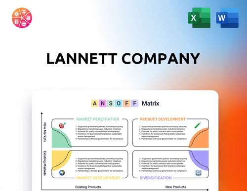 Lannett Company Ansoff Matrix