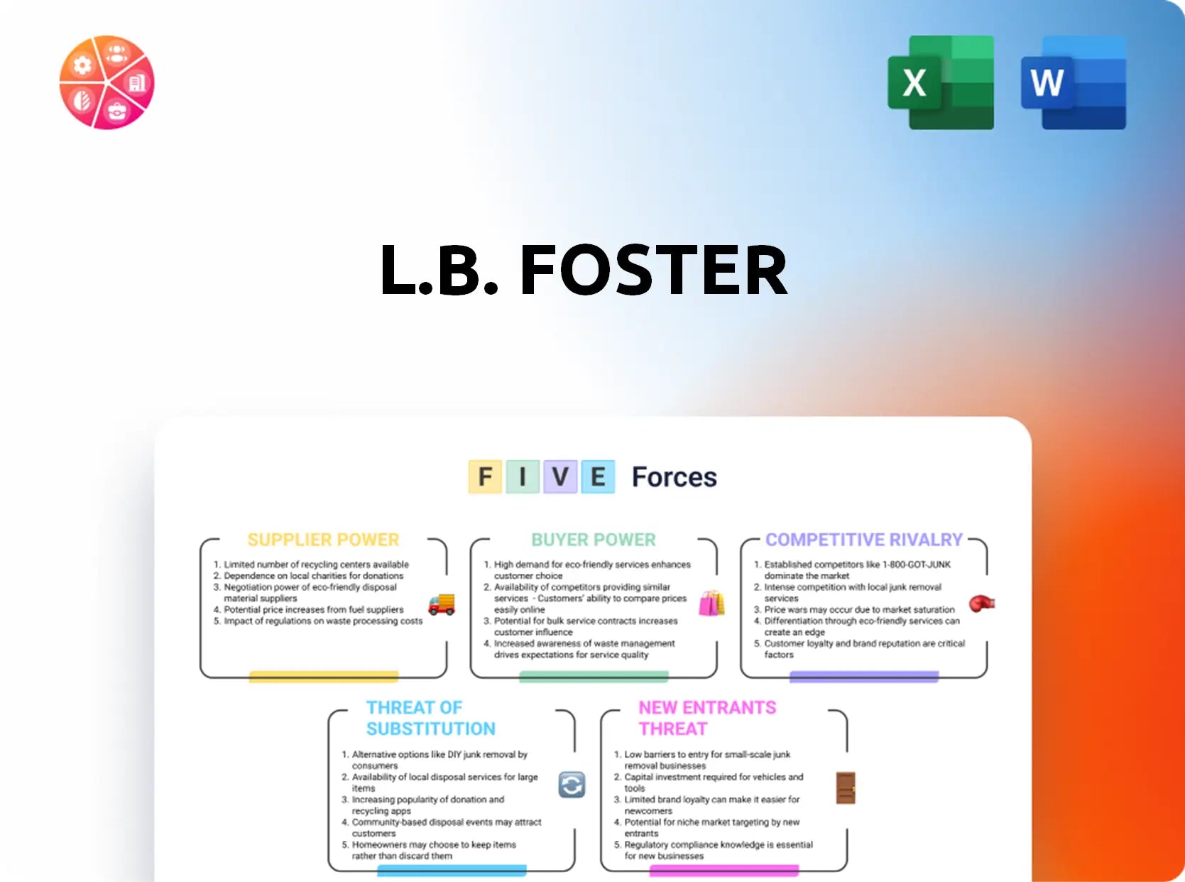 L.B. Foster Porter's Five Forces Analysis