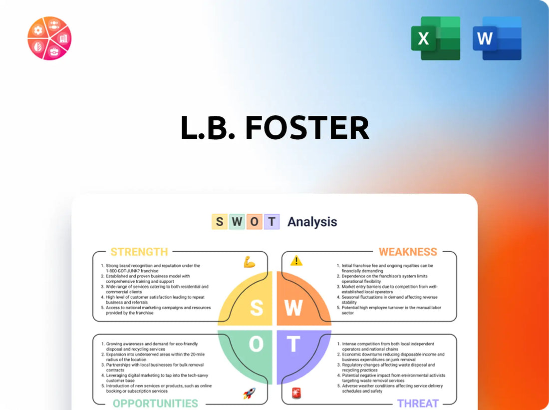 L.B. Foster SWOT Analysis