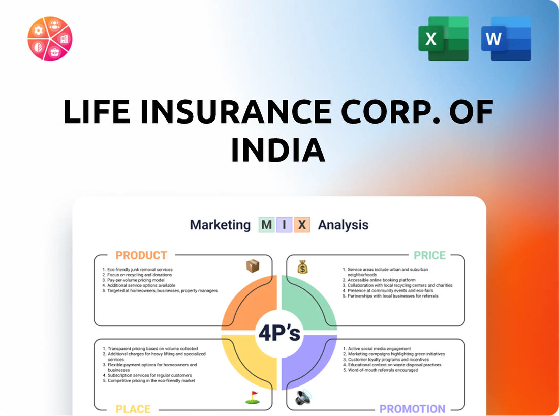 Life Insurance Corp. of India Marketing Mix