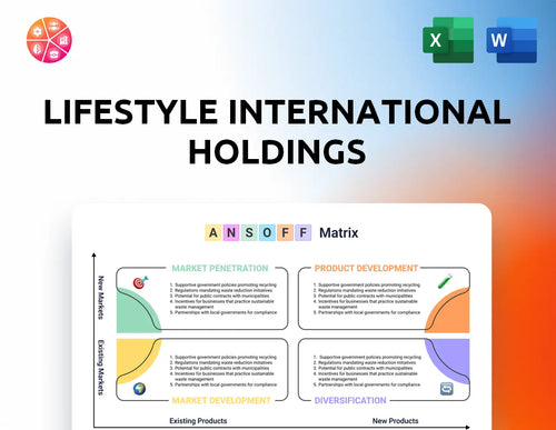 Lifestyle International Holdings Ansoff Matrix