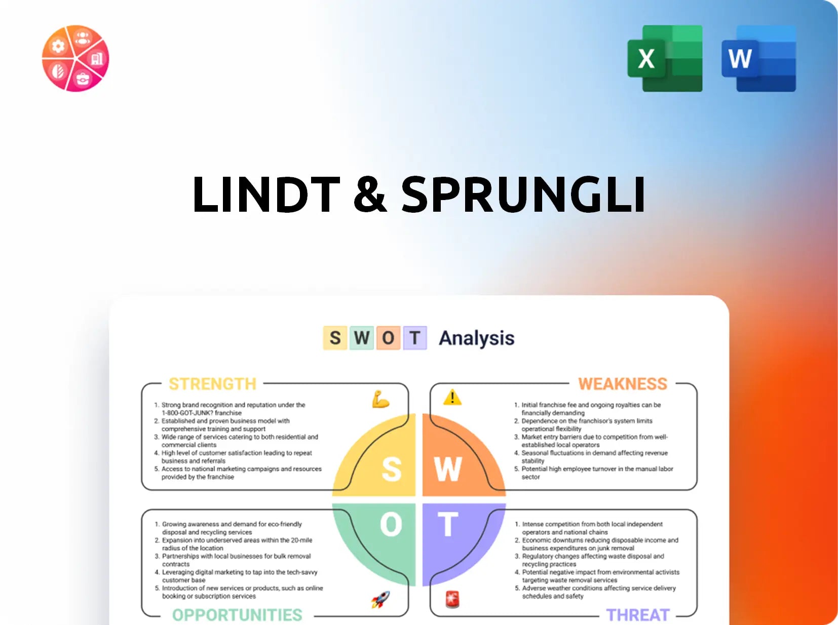 Lindt & Sprungli SWOT Analysis
