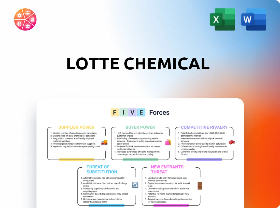 Lotte Chemical Porter's Five Forces Analysis