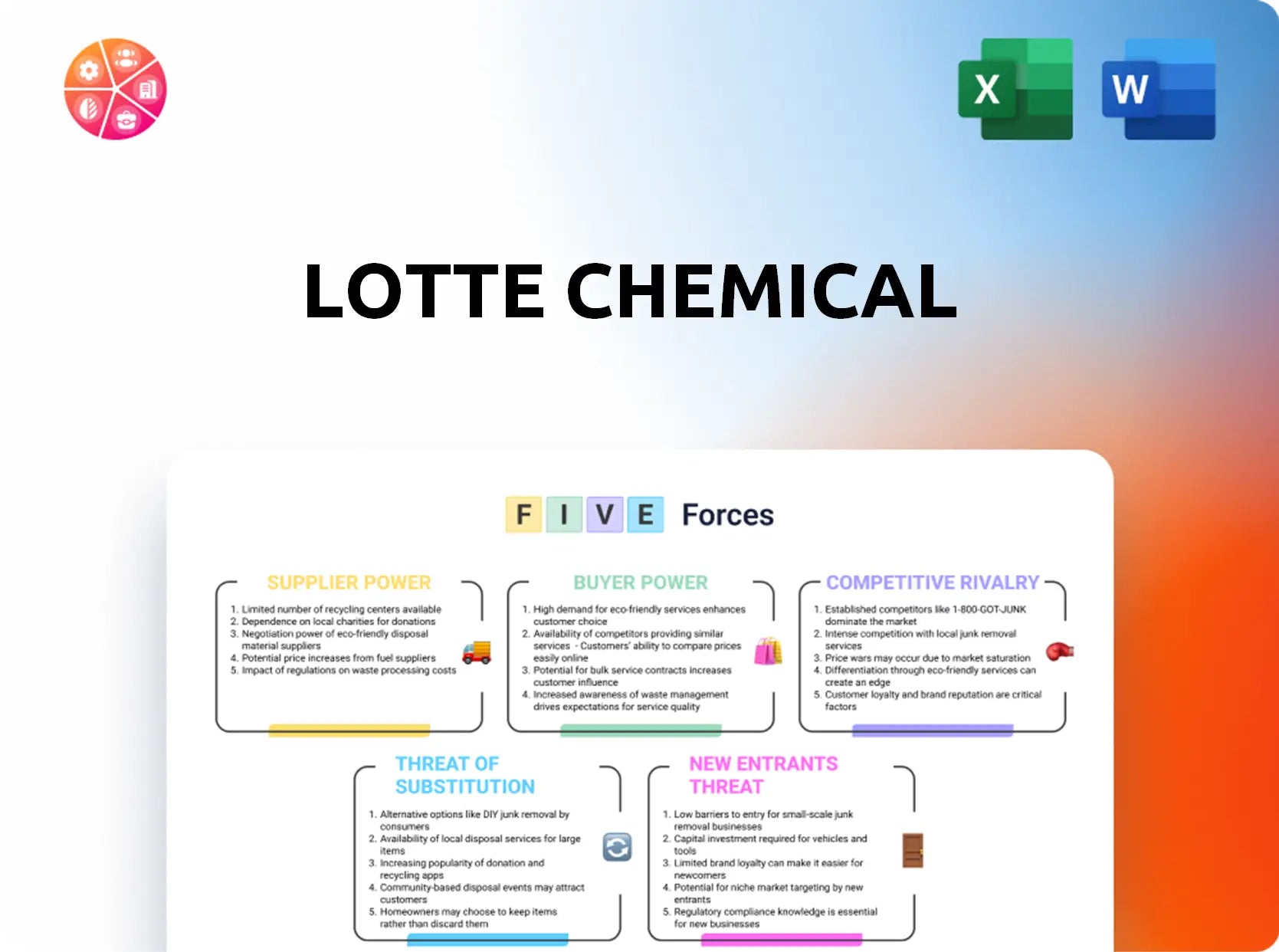 Lotte Chemical Porter's Five Forces Analysis