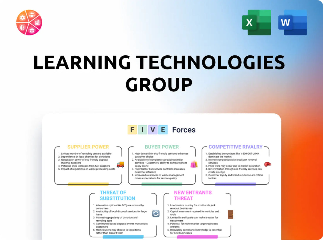 Learning Technologies Group Porter's Five Forces Analysis