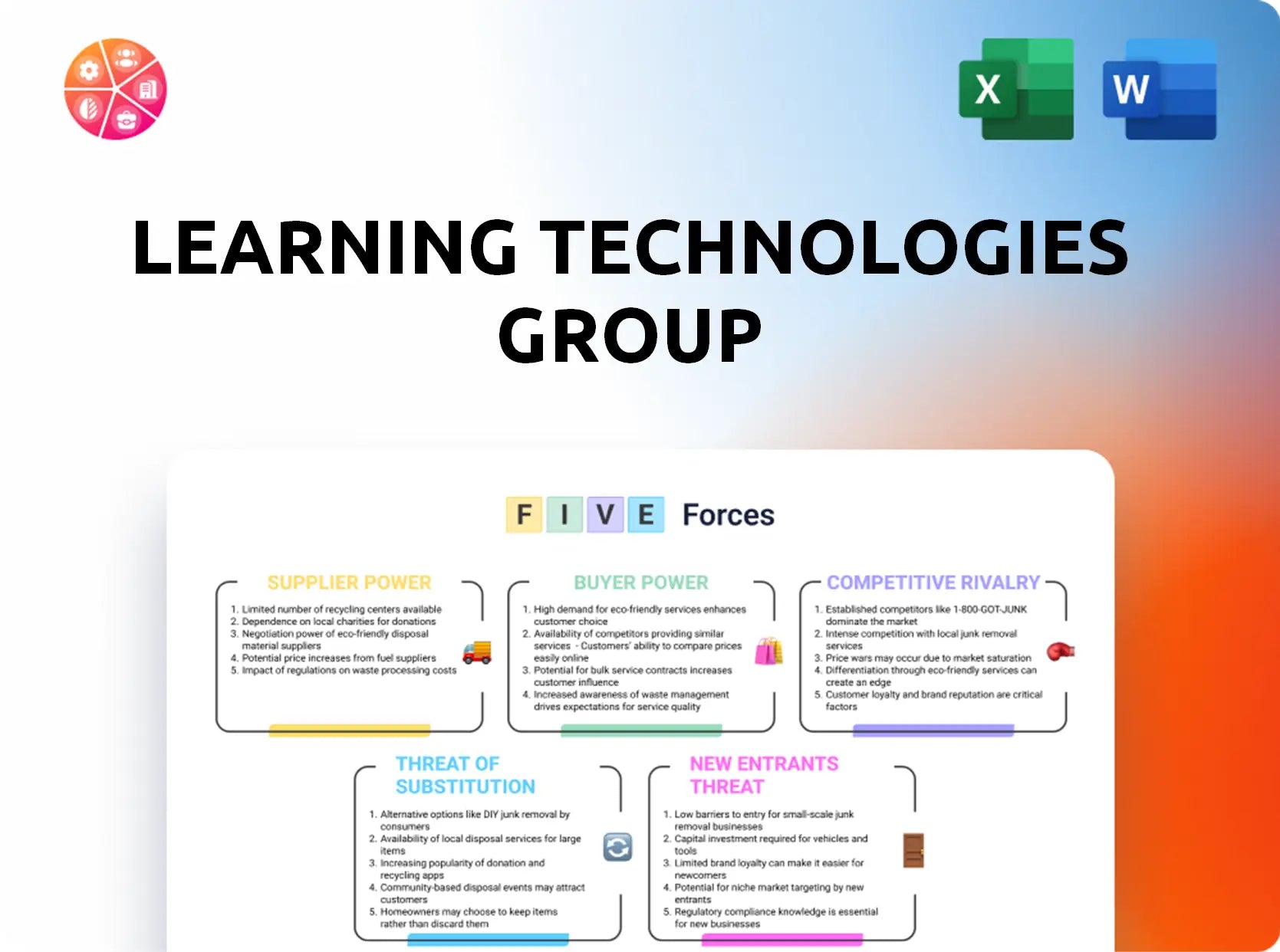 Learning Technologies Group Porter's Five Forces Analysis