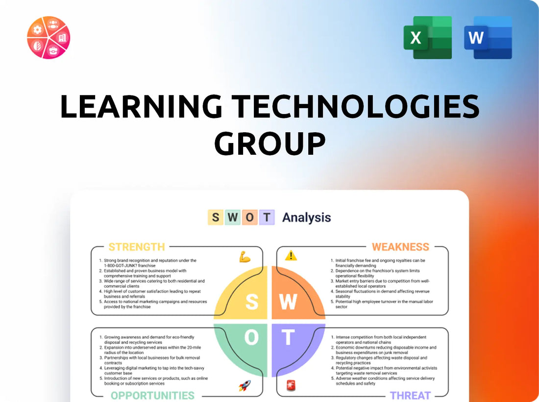 Learning Technologies Group SWOT Analysis
