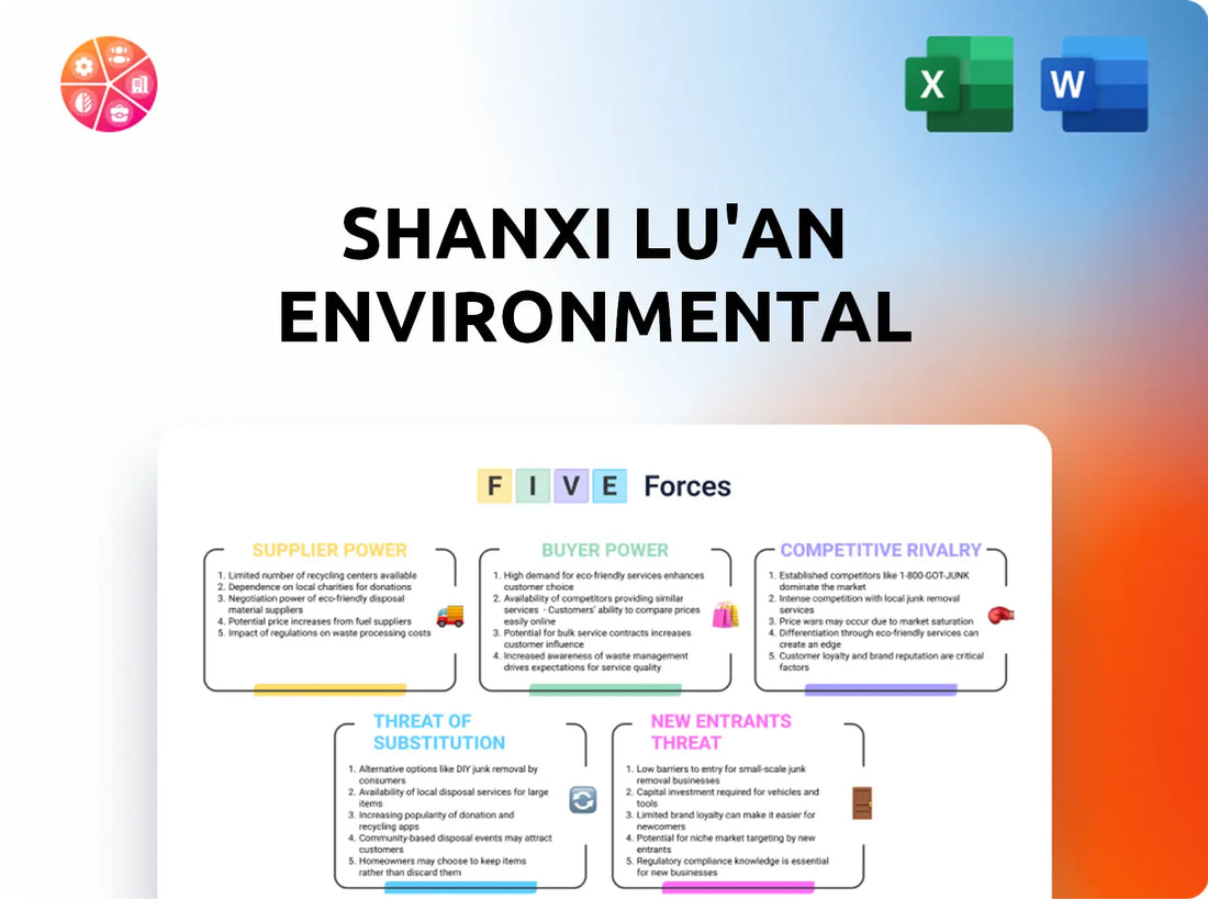 Shanxi Lu'an Environmental Porter's Five Forces Analysis