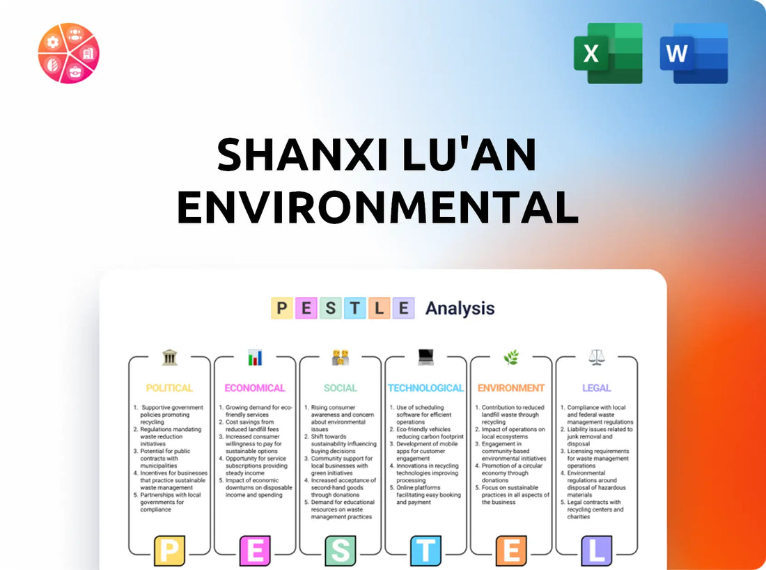 Shanxi Lu'an Environmental PESTLE Analysis