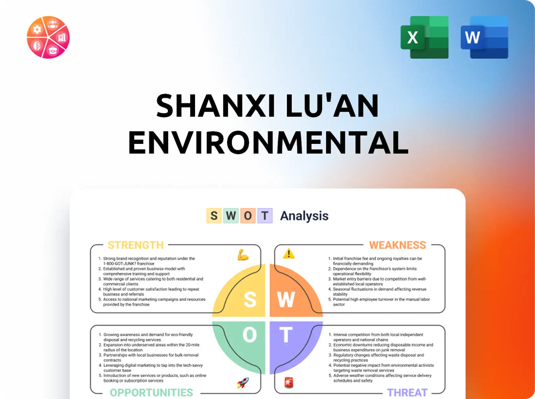 Shanxi Lu'an Environmental SWOT Analysis