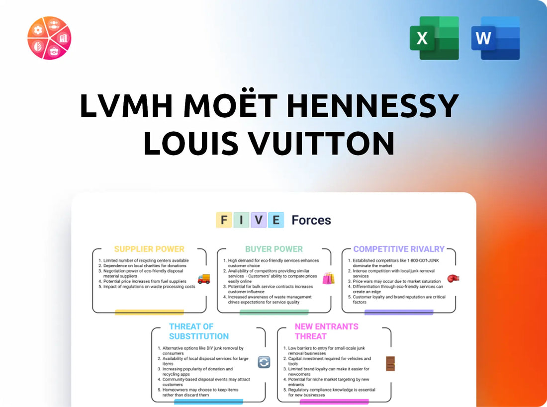 LVMH Moët Hennessy Louis Vuitton Porter's Five Forces Analysis