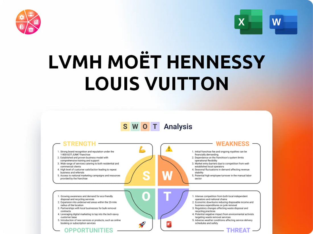 LVMH Moët Hennessy Louis Vuitton SWOT Analysis